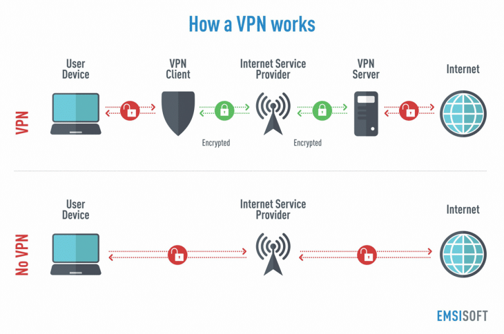 VPN